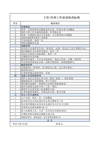附表8.5 主管经理工作质量检查标准